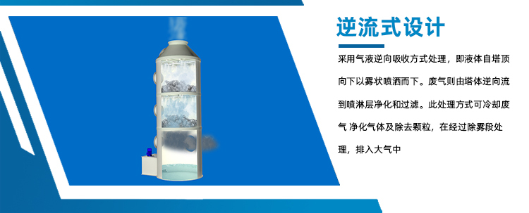 PP噴淋塔設(shè)計