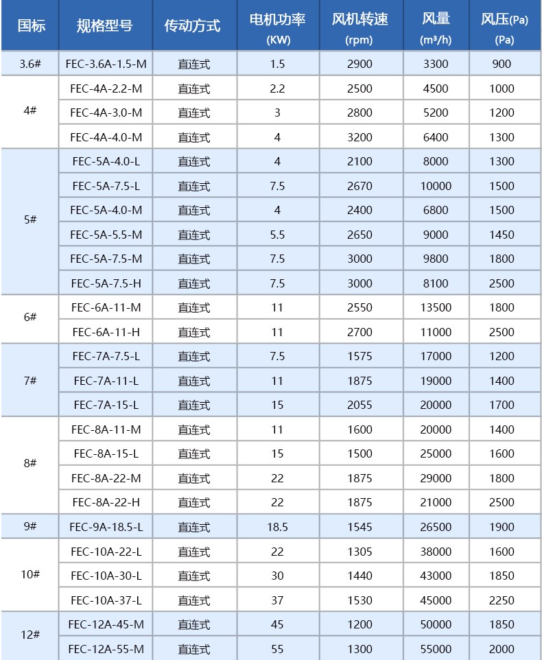噴淋塔廠家 噴淋塔廠家