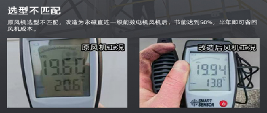 風(fēng)機節(jié)能改造降本增效，助力綠色轉(zhuǎn)型